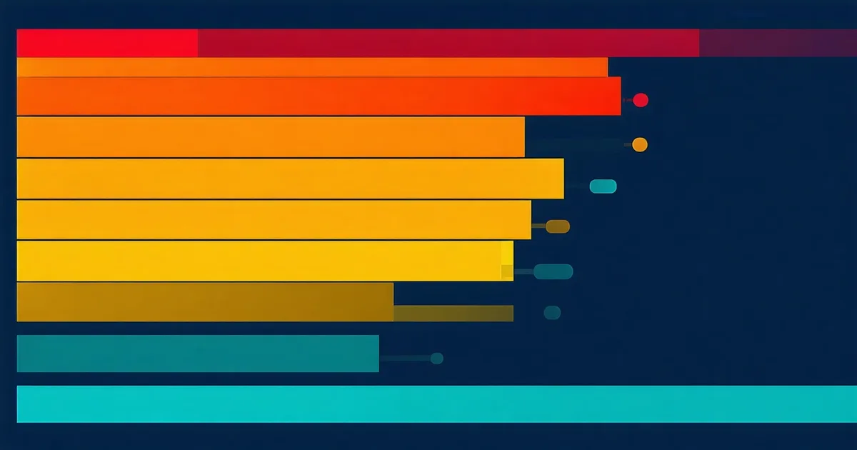 Abstract bar chart of OWASP Top 10 vulnerability categories